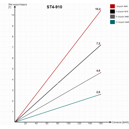 CYLINDER TELESKOP 910mm WYWRÓT 3 STRONY MOCOWANIA